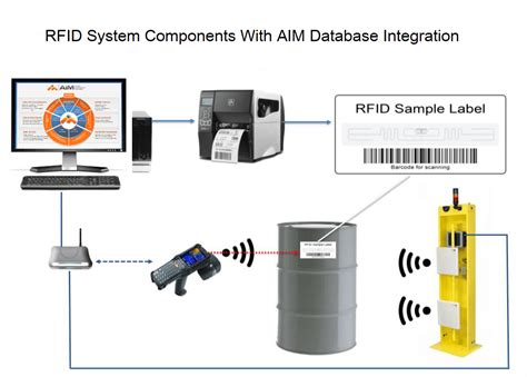 rfid supply room tracking|examples of rfid systems.